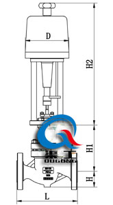 電動(dòng)籠式調(diào)節(jié)閥配PSL執(zhí)行器外形尺寸圖