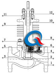 電動(dòng)蒸汽調(diào)節(jié)閥（套筒式）