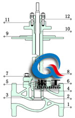 電動低溫調(diào)節(jié)閥（套筒式）