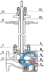 超低溫氣動調(diào)節(jié)閥 (單座式)