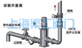 泵出口止回閥安裝示意圖