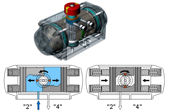 氣動單作用執(zhí)行機構內(nèi)部結構圖